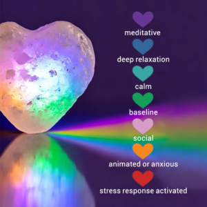 bio.calm heart rate chart